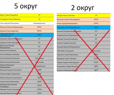 Вячеслав Егоров: Списки по округам, как и за кого голосовать на выборах в Коломне Вячеслав Егоров: Списки по округам, как и за кого голосовать на выборах в Коломне