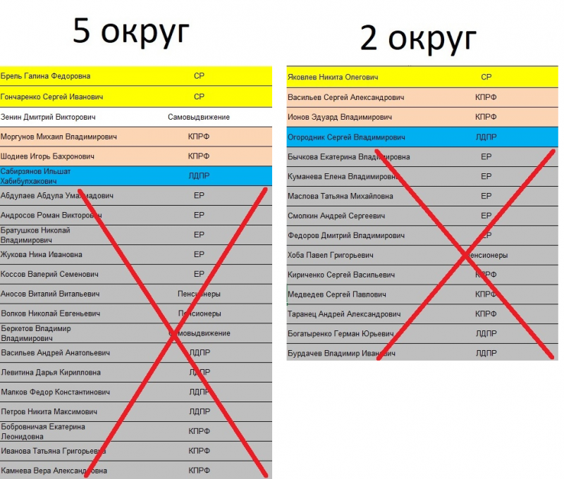 Вячеслав Егоров: Списки по округам, как и за кого голосовать на выборах в Коломне