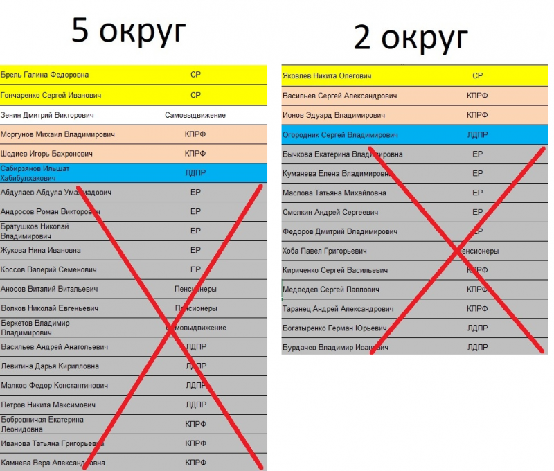 Вячеслав Егоров: Списки по округам, как и за кого голосовать на выборах в Коломне Вячеслав Егоров: Списки по округам, как и за кого голосовать на выборах в Коломне