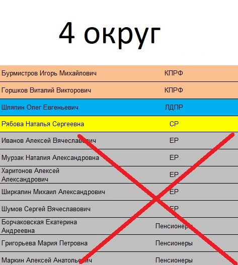 Четвертый избирательный округ Коломна
