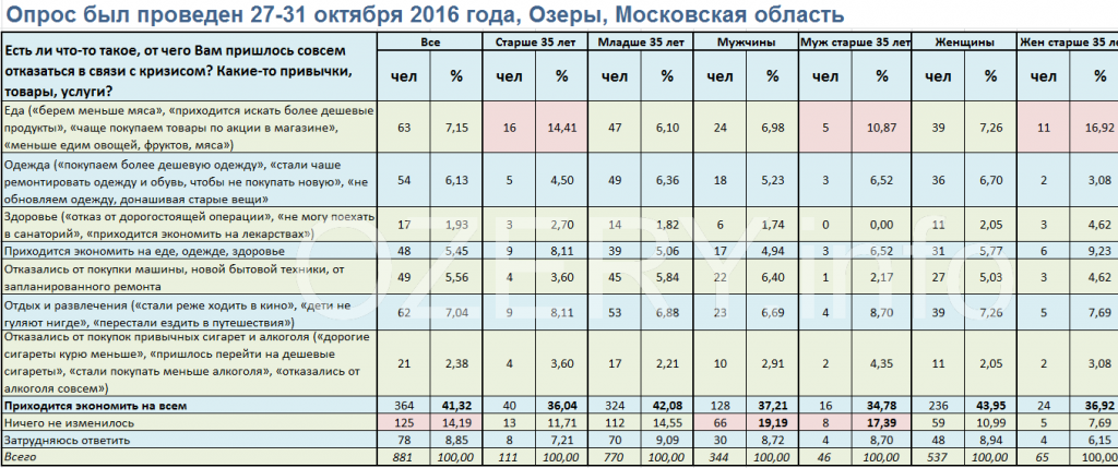 соцопрос соцопрос