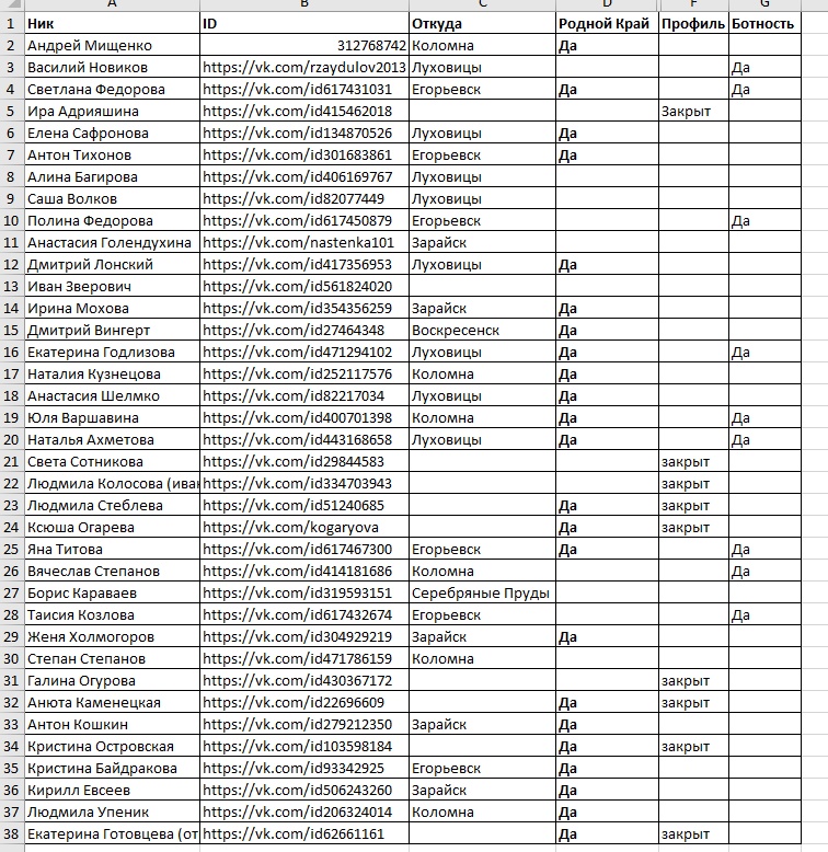 Фейковые аккаунты, пиарящие кандидата в депутаты Госдумы Никиту Чаплина Фейковые аккаунты, пиарящие кандидата в депутаты Госдумы Никиту Чаплина